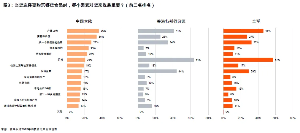 新中式消费者的万亿市场:毕马威拆解2025中国消费新密码|附报告