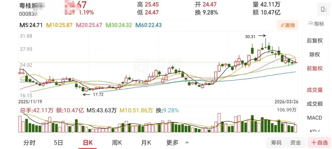 无解的市场,有解的个股