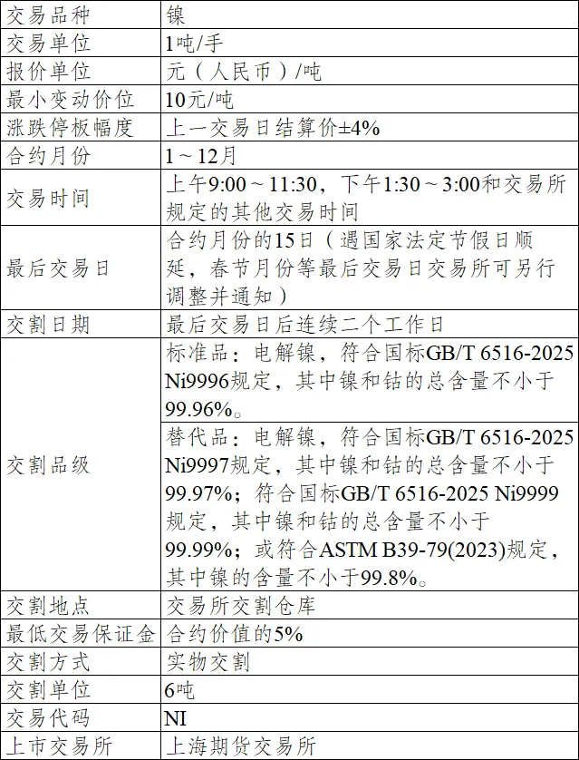 镍期货及期权国际化65问|镍期货市场概况