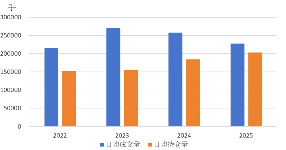 镍期货及期权国际化65问|镍期货市场概况