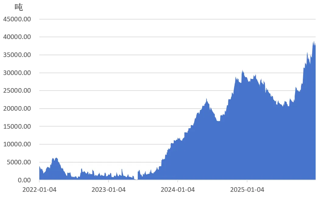 镍期货及期权国际化65问|镍期货市场概况