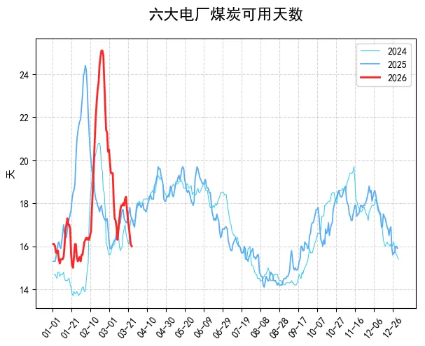 2026年3月26日动力煤市场实况:产地稳中有涨,港口偏弱运行,进口持续倒挂