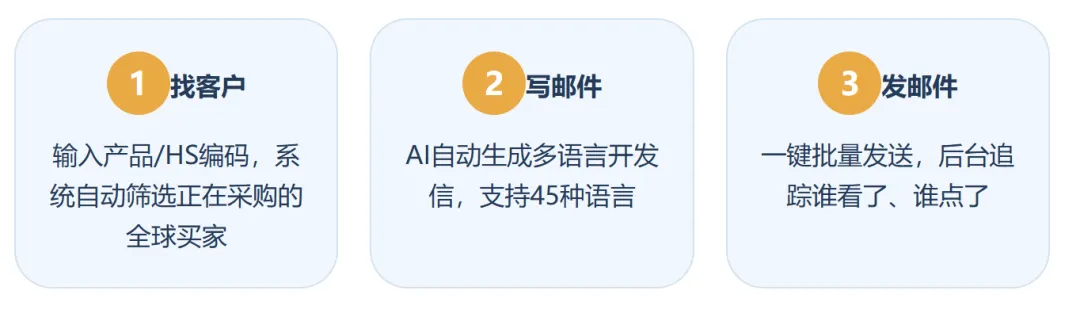 外贸客户洞察+邮件营销:这套“组合拳”,让你零成本找到全球客户!