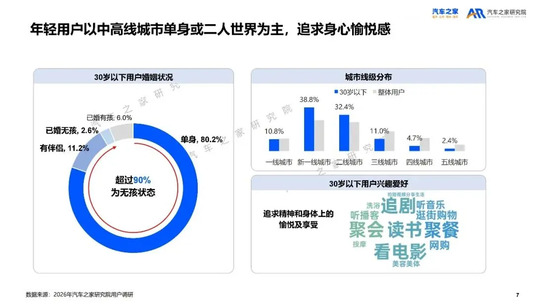 2026年乘用车市场用户趋势洞察报告
