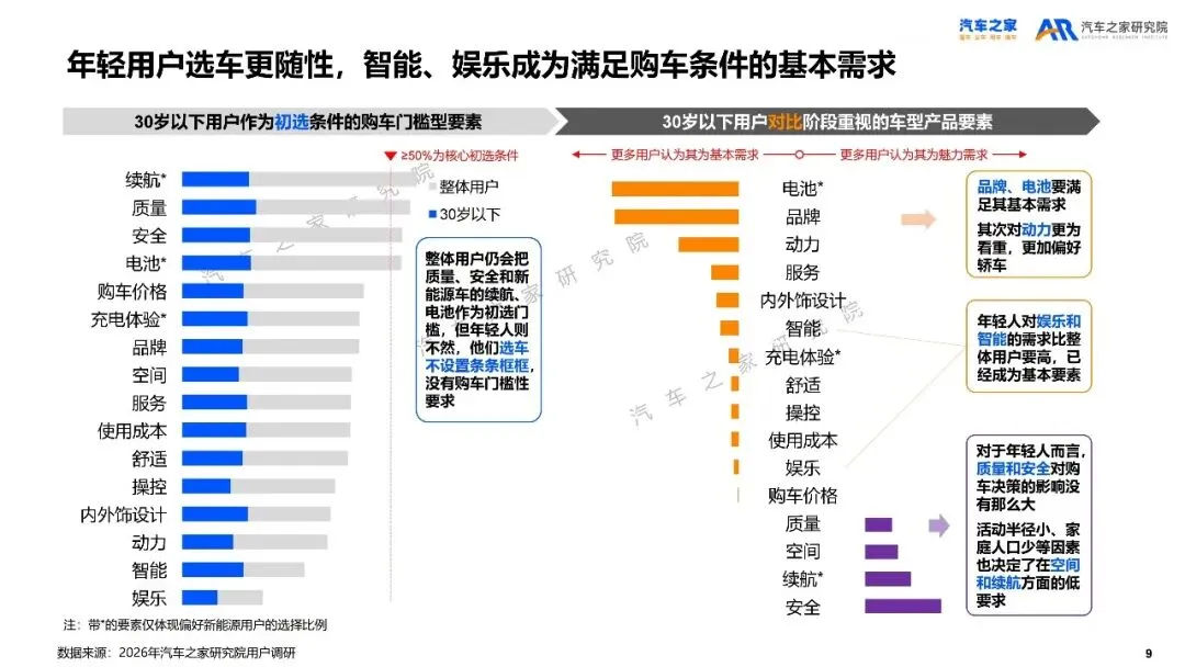 2026年乘用车市场用户趋势洞察报告