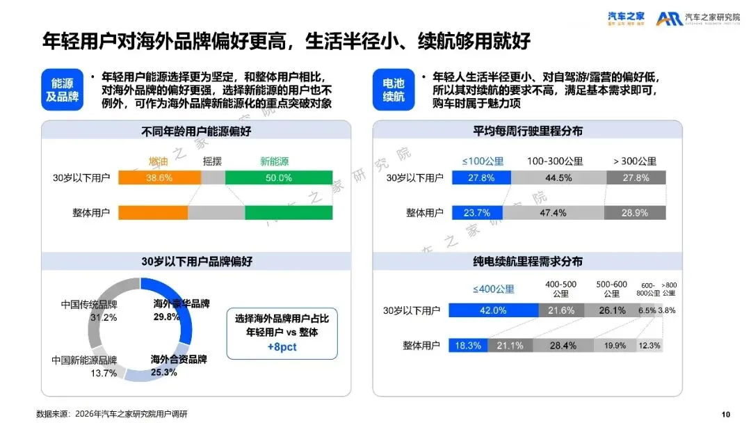 2026年乘用车市场用户趋势洞察报告