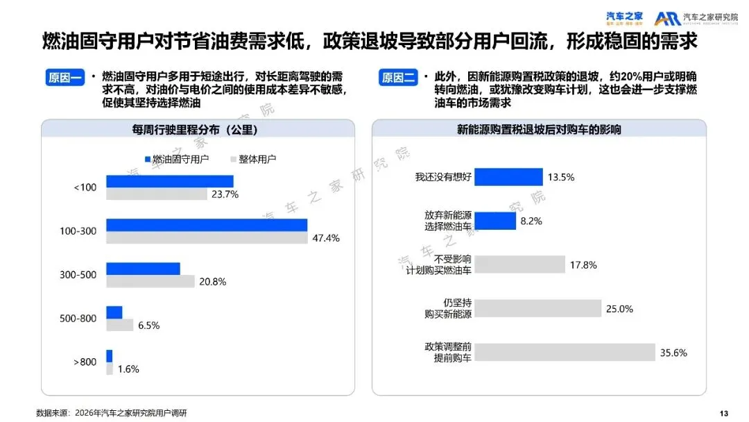 2026年乘用车市场用户趋势洞察报告