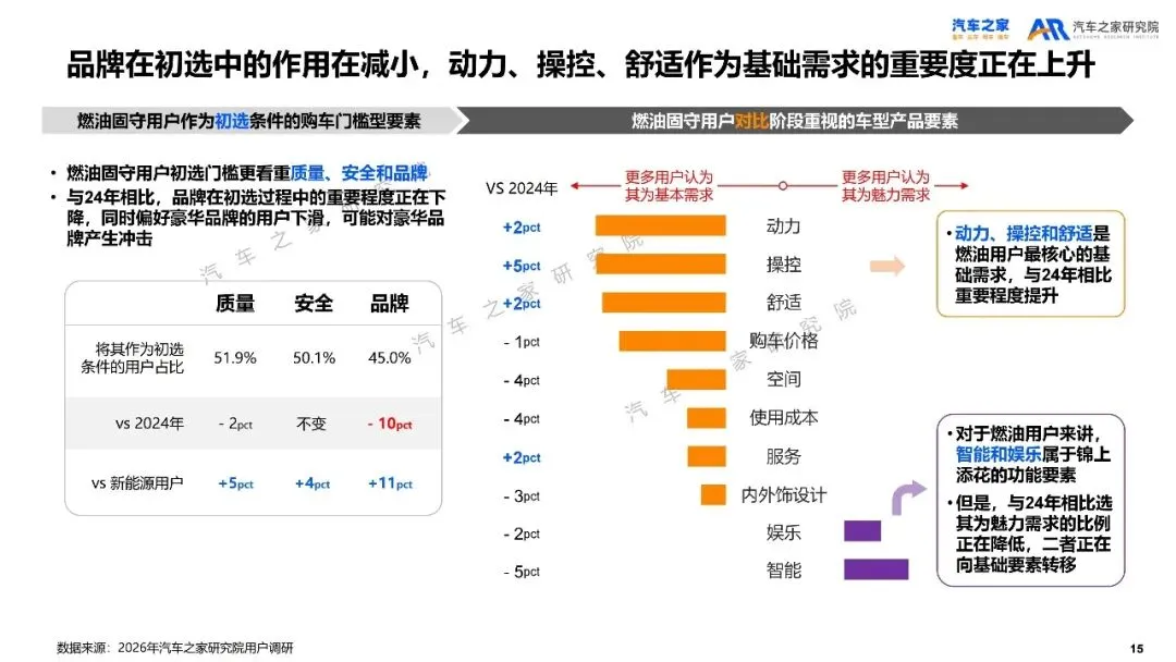 2026年乘用车市场用户趋势洞察报告