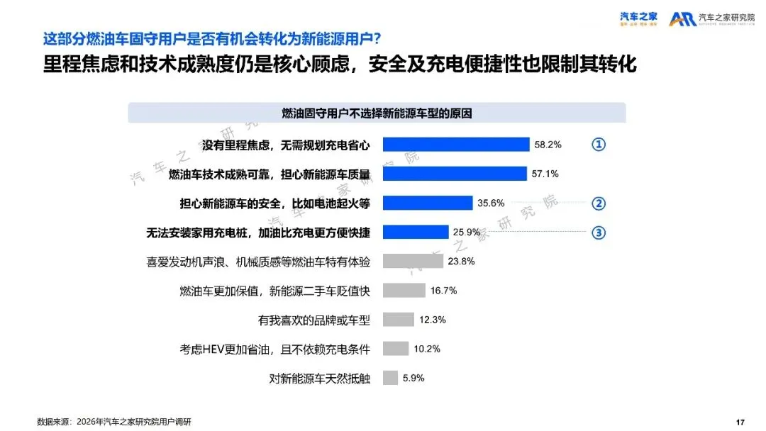 2026年乘用车市场用户趋势洞察报告