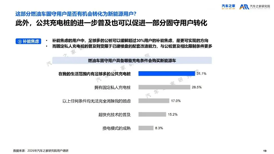 2026年乘用车市场用户趋势洞察报告