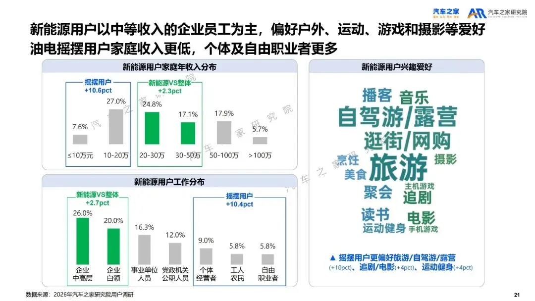 2026年乘用车市场用户趋势洞察报告