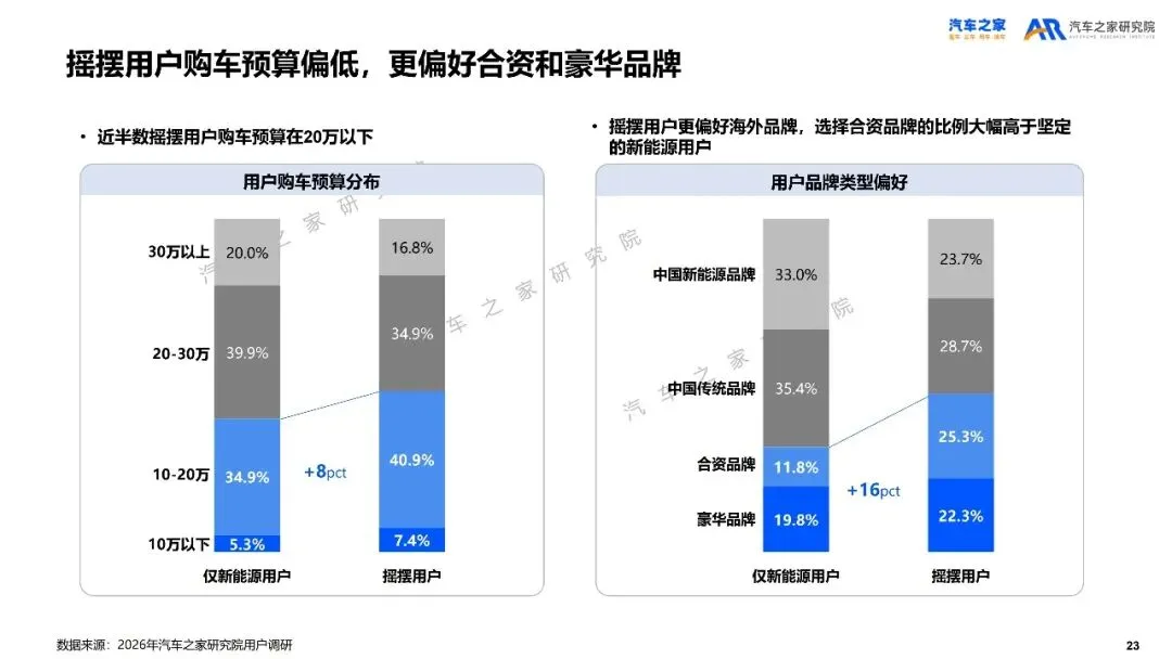 2026年乘用车市场用户趋势洞察报告