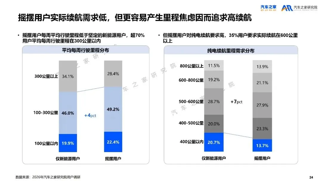 2026年乘用车市场用户趋势洞察报告