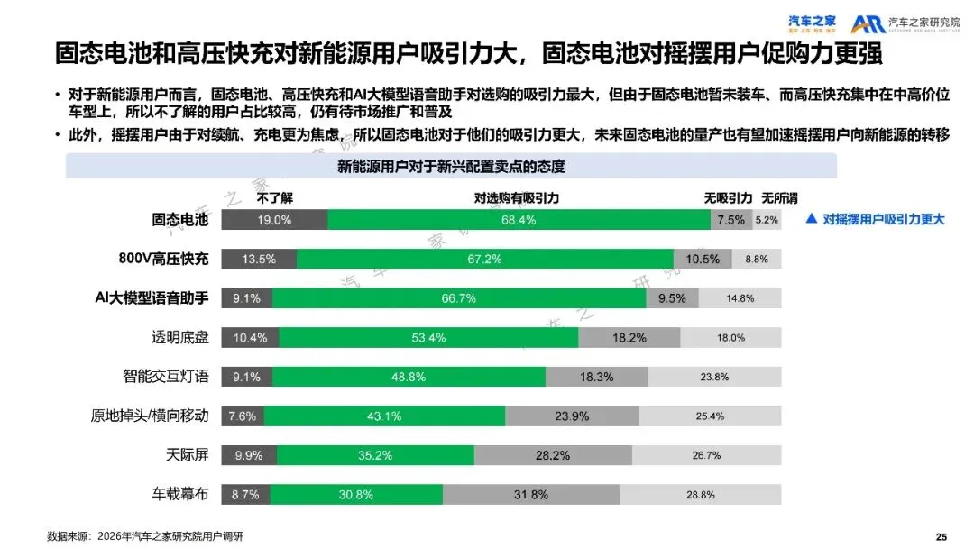 2026年乘用车市场用户趋势洞察报告