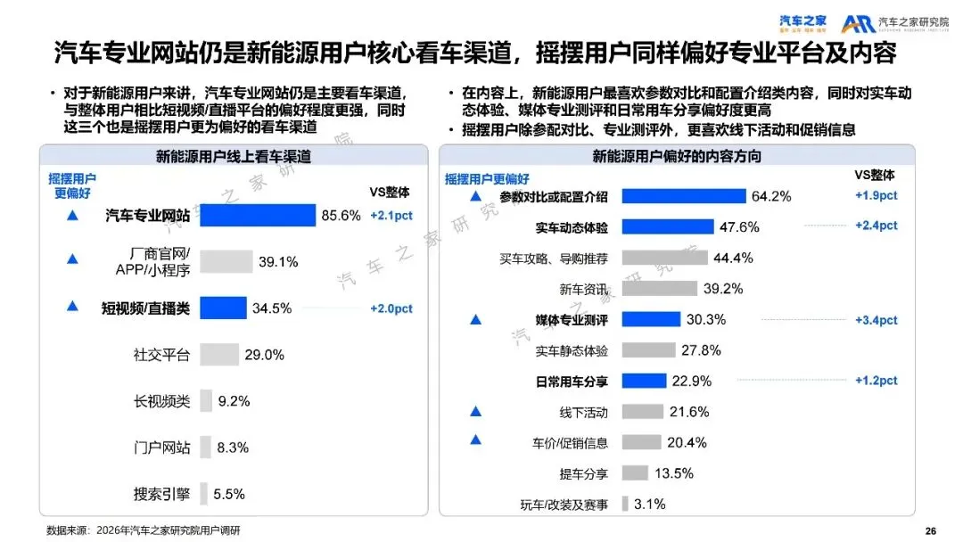 2026年乘用车市场用户趋势洞察报告