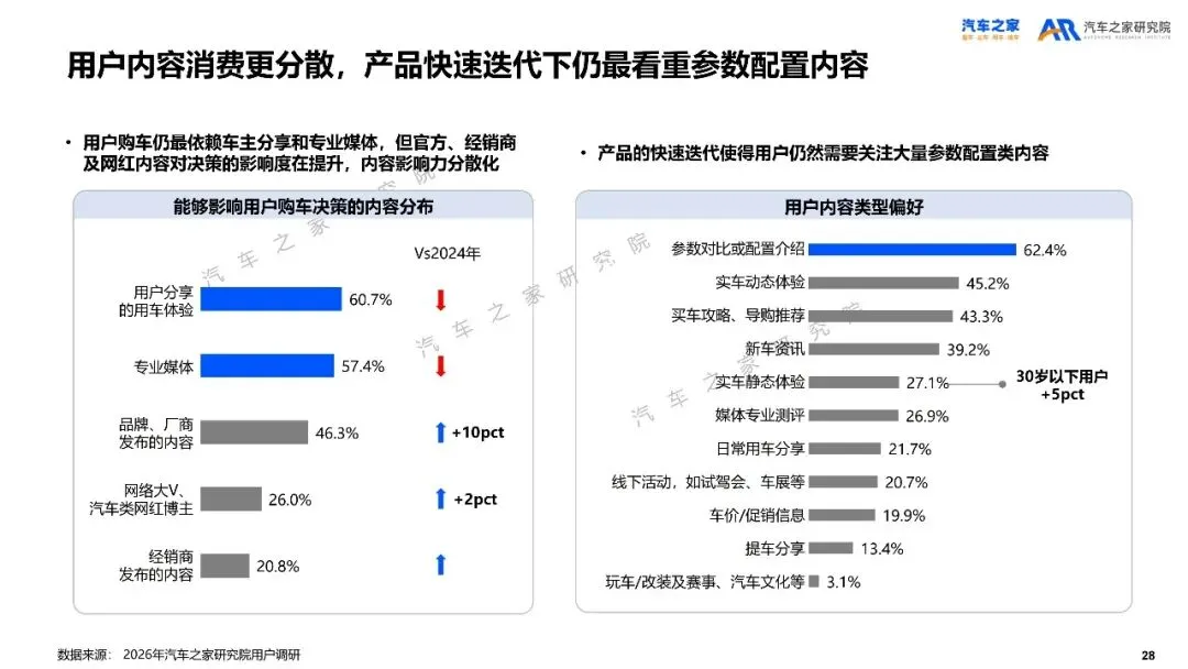 2026年乘用车市场用户趋势洞察报告