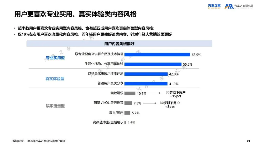 2026年乘用车市场用户趋势洞察报告