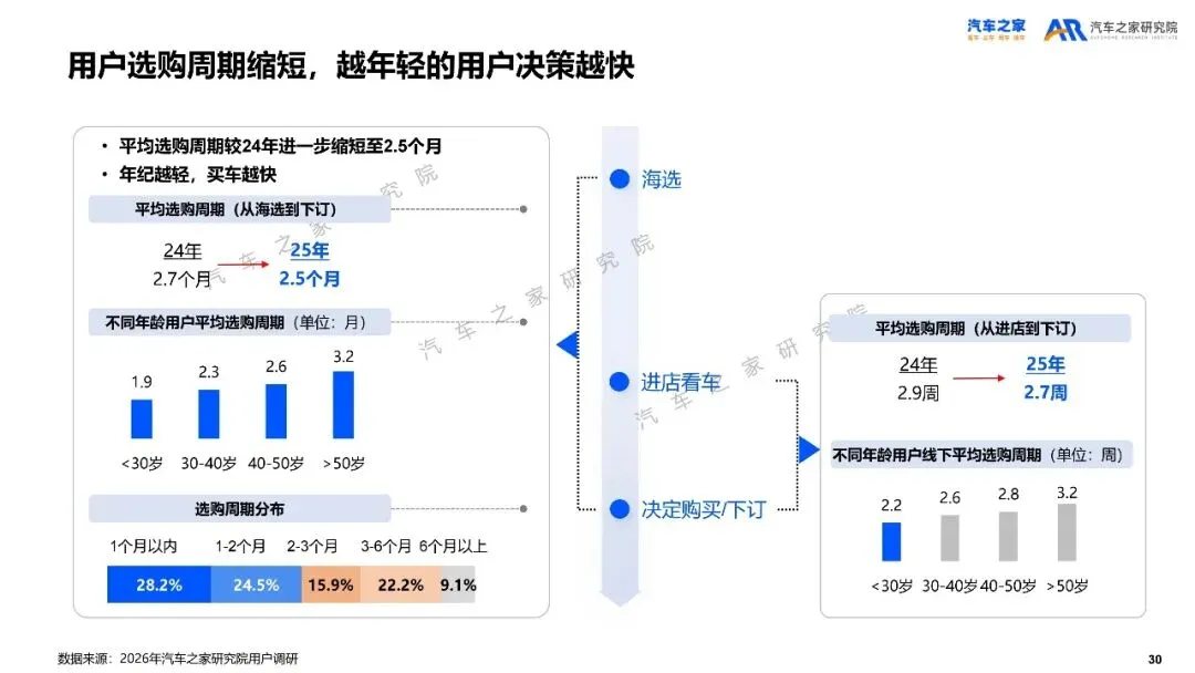 2026年乘用车市场用户趋势洞察报告