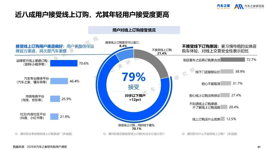 2026年乘用车市场用户趋势洞察报告