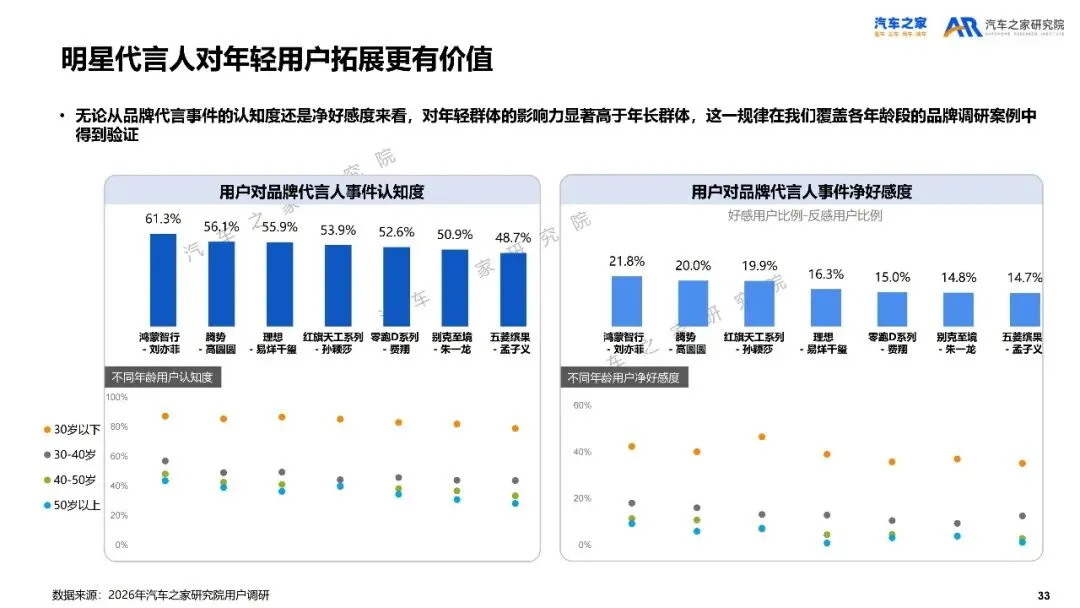 2026年乘用车市场用户趋势洞察报告