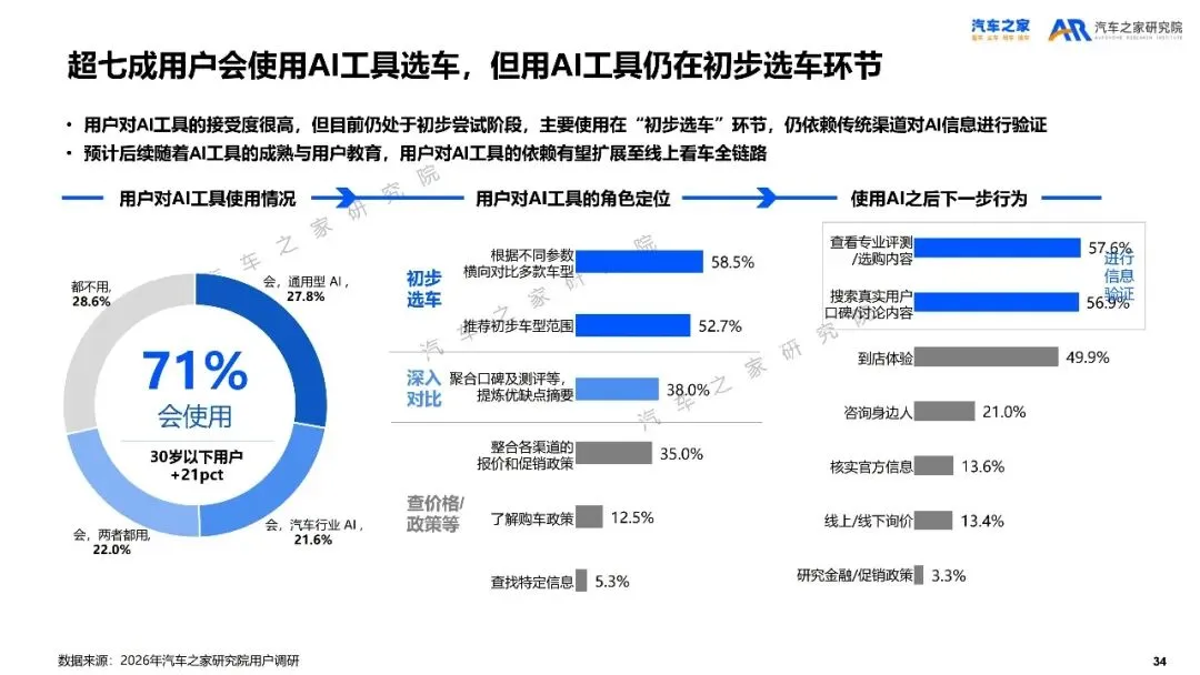 2026年乘用车市场用户趋势洞察报告