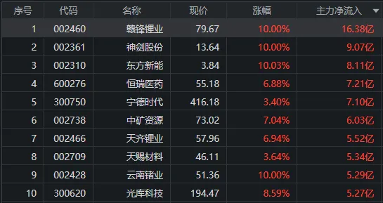 一周总结来了!A股市场本周震荡整理