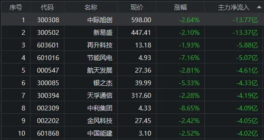 一周总结来了!A股市场本周震荡整理