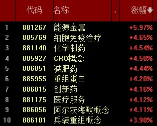 一周总结来了!A股市场本周震荡整理