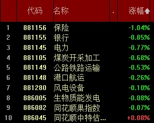 一周总结来了!A股市场本周震荡整理