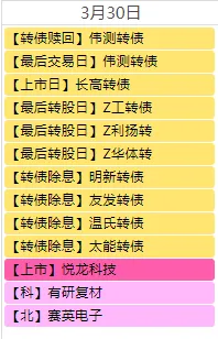 一周总结来了!A股市场本周震荡整理