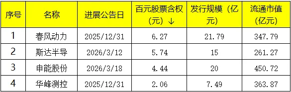 一周总结来了!A股市场本周震荡整理