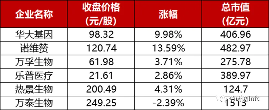新政策落地,千亿新冠自测市场突围战拉开序幕