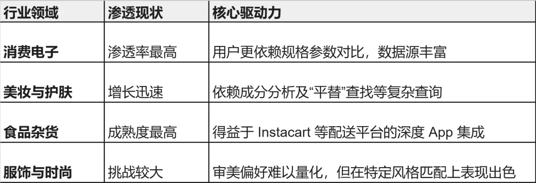 ChatGPT 电商演变路经和市场现状