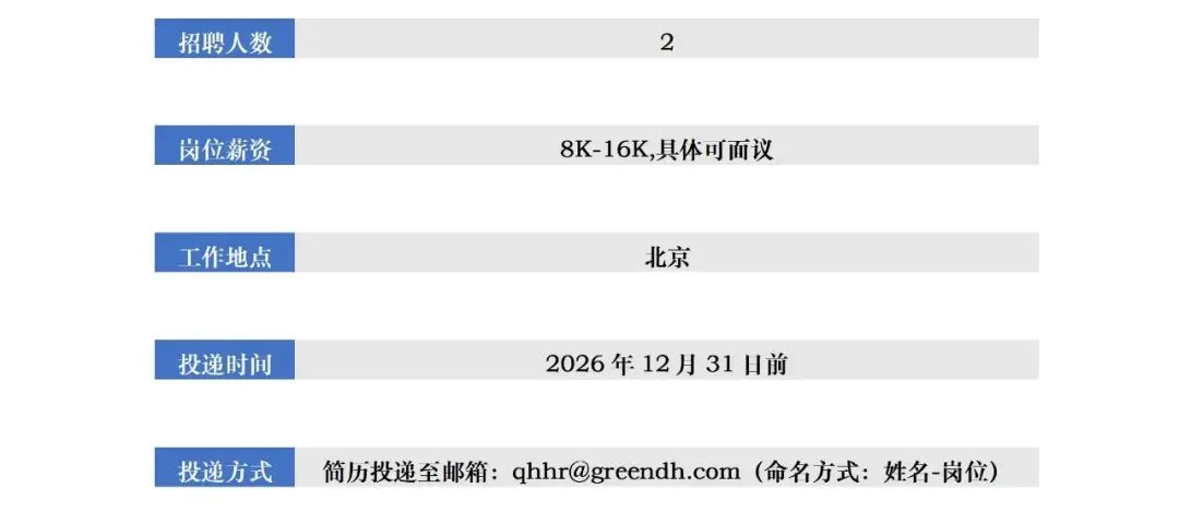 格林大华期货有限公司—市场开发岗招聘