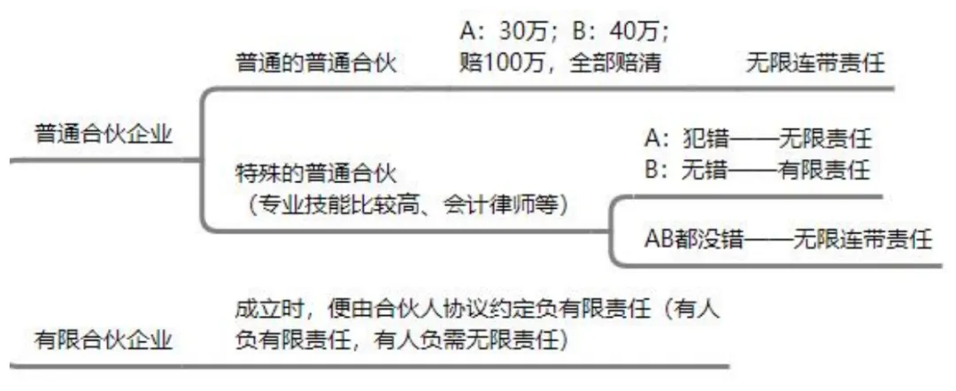 【常识】经济常识——市场经济理论