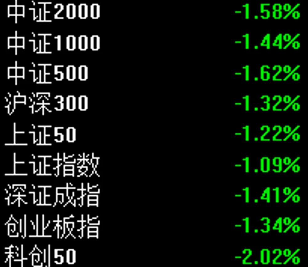 市场分歧后抓住低吸机会!