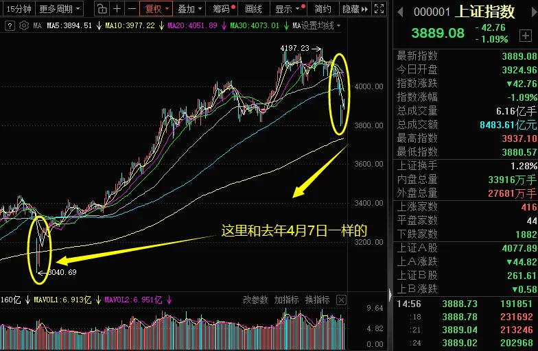 市场分歧后抓住低吸机会!