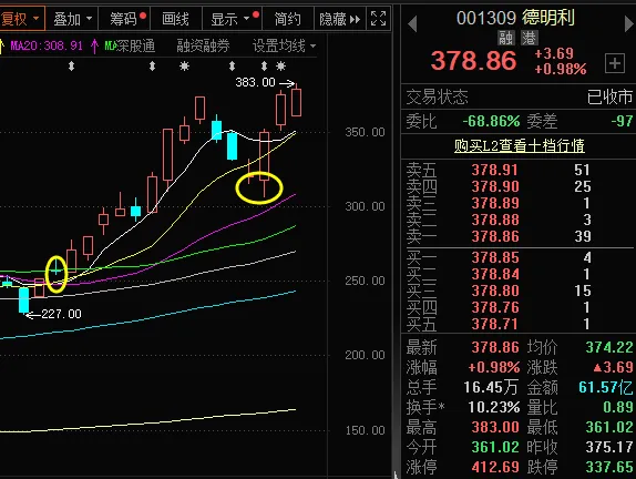 市场分歧后抓住低吸机会!