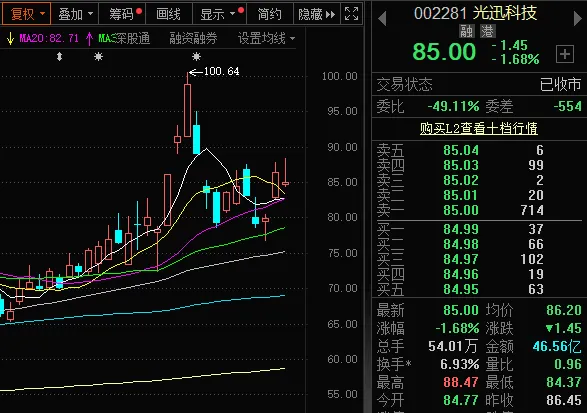 市场分歧后抓住低吸机会!