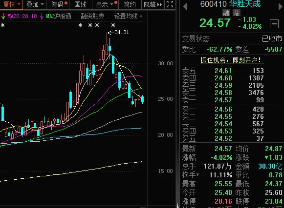 市场分歧后抓住低吸机会!