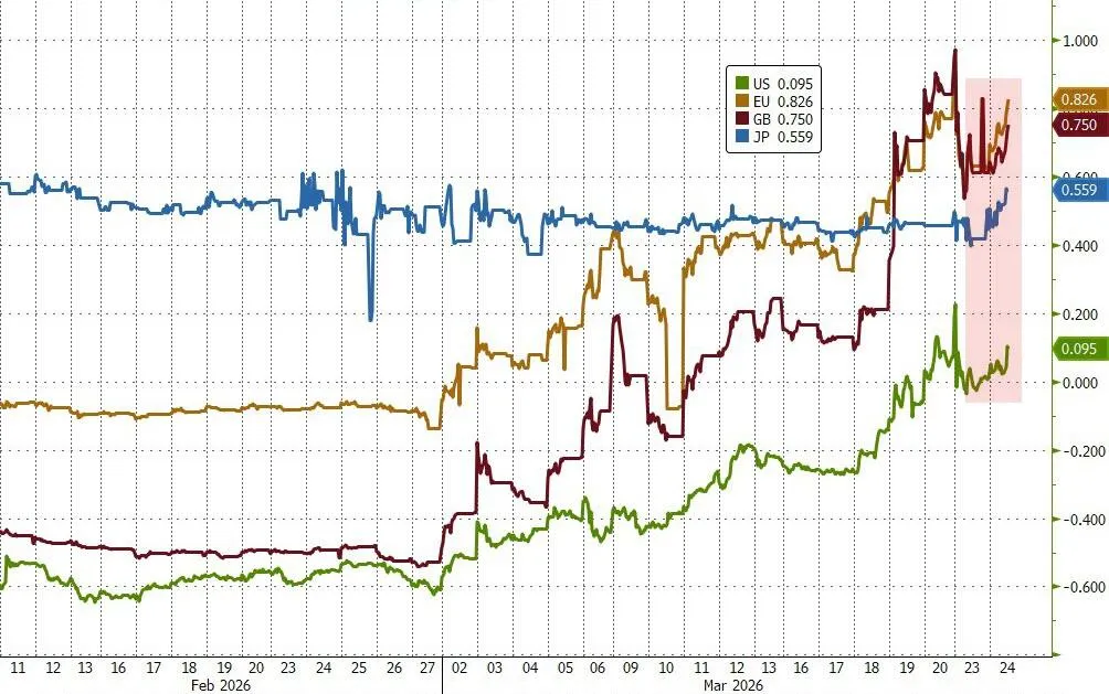 两年期美债拍卖“罕见的惨淡”,市场逼近“转折点”