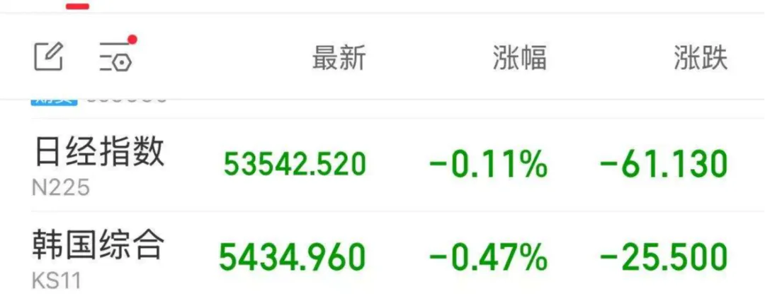 低开高走,市场正在进行修复,今天来加仓粮食和锂矿!