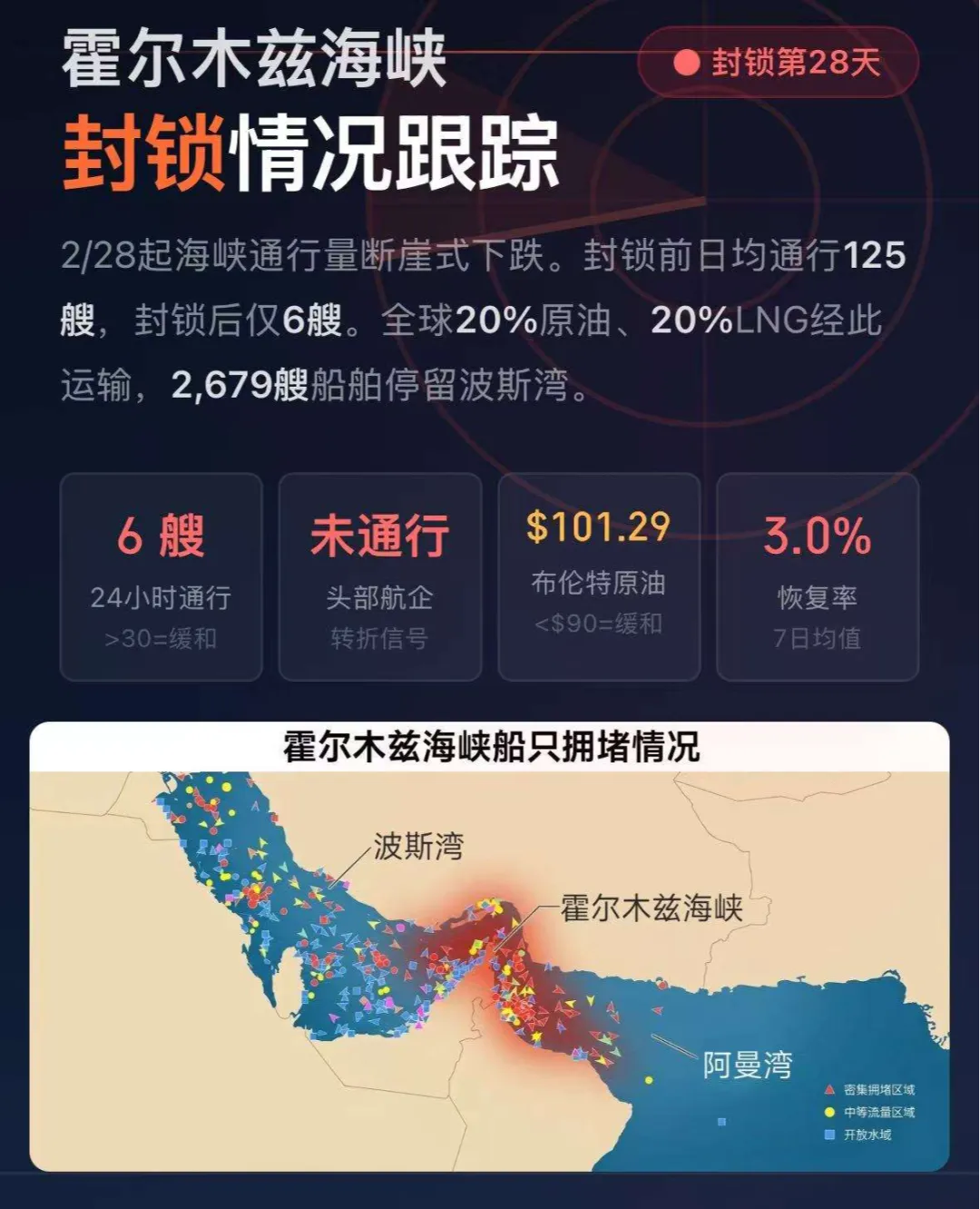 低开高走,市场正在进行修复,今天来加仓粮食和锂矿!