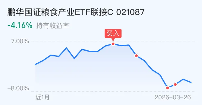 低开高走,市场正在进行修复,今天来加仓粮食和锂矿!