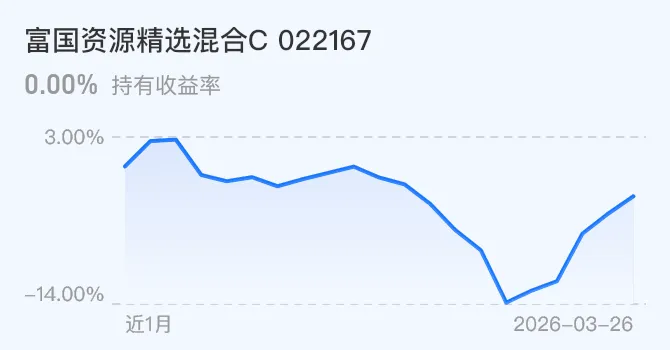 低开高走,市场正在进行修复,今天来加仓粮食和锂矿!