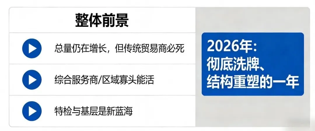 体外诊断试剂(IVD)经销商市场前景分析