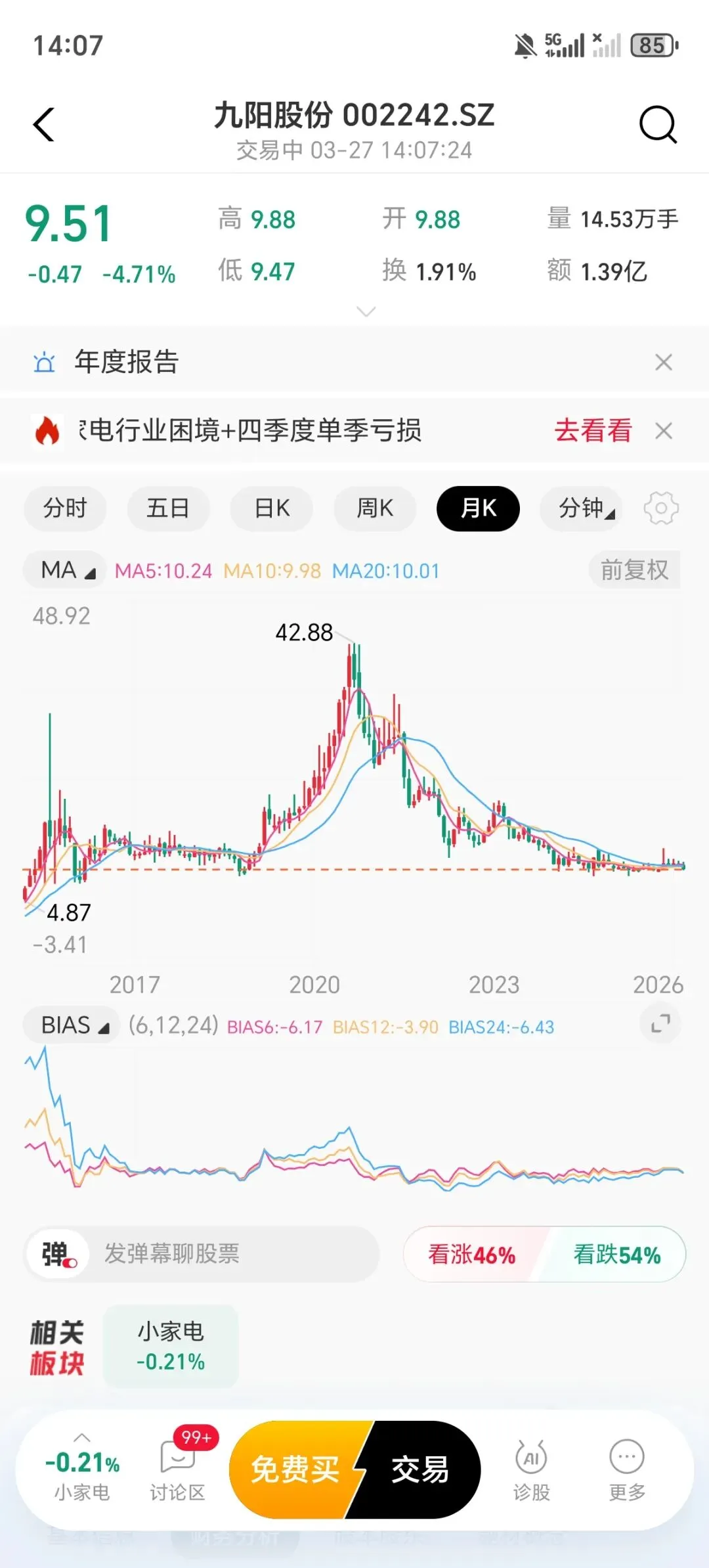 重营销轻研发,九阳股份从优秀变为平庸的这几年…