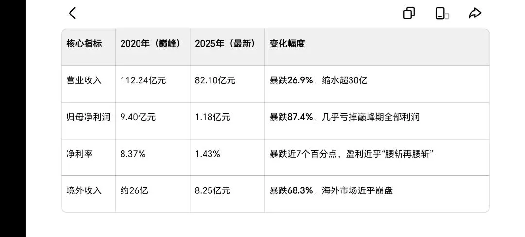 重营销轻研发,九阳股份从优秀变为平庸的这几年…