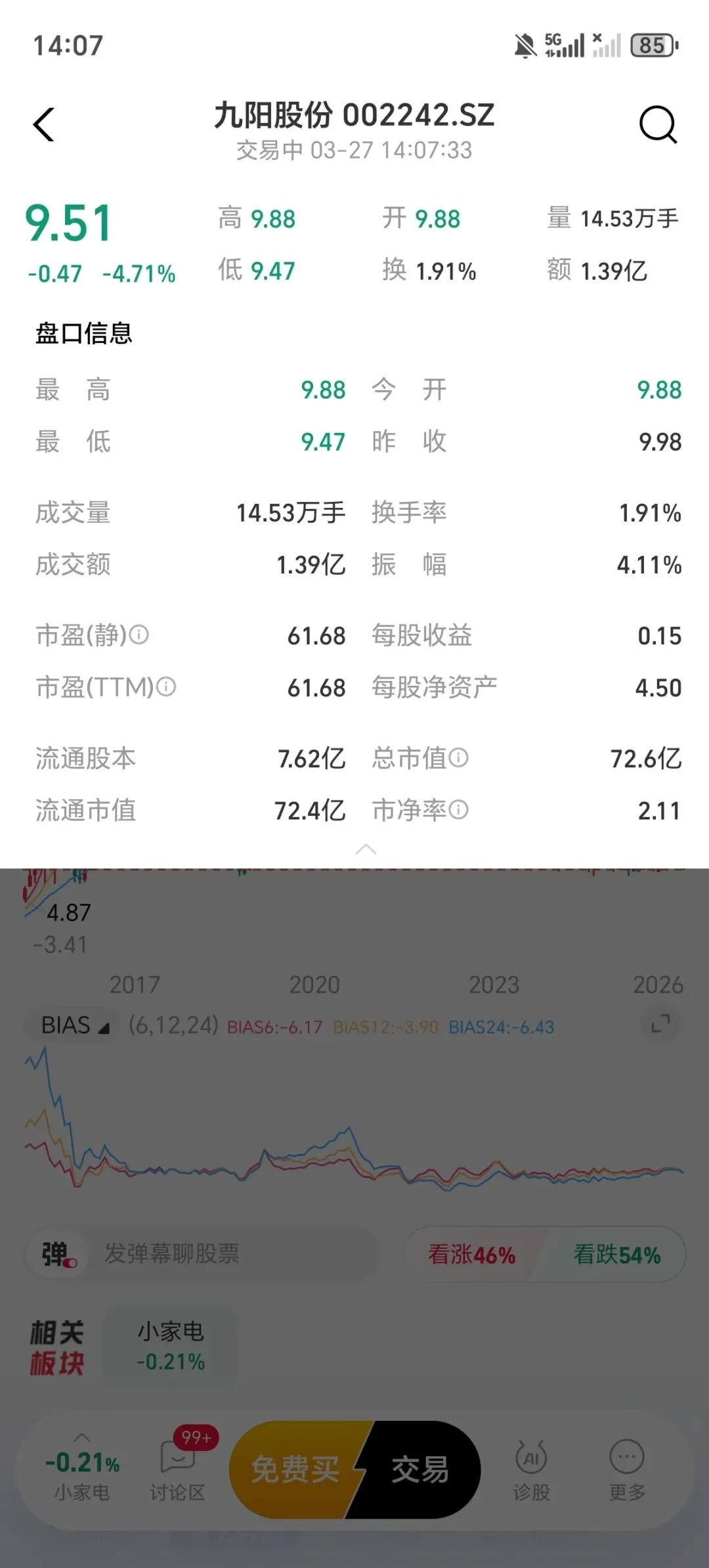 重营销轻研发,九阳股份从优秀变为平庸的这几年…