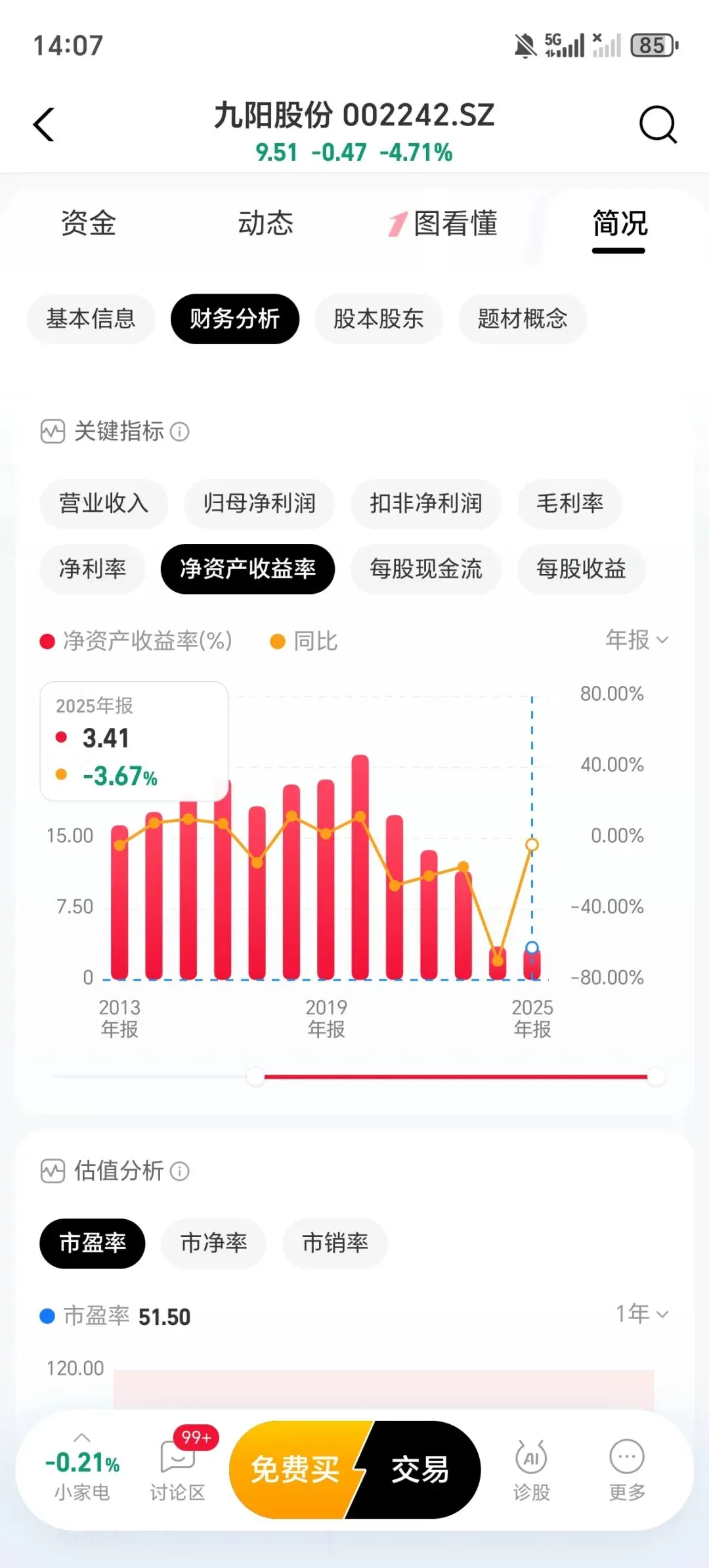 重营销轻研发,九阳股份从优秀变为平庸的这几年…